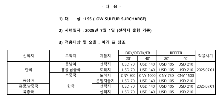 [OTHER CHARGE] 2025년 3분기 수출입 LSS 요율 안내