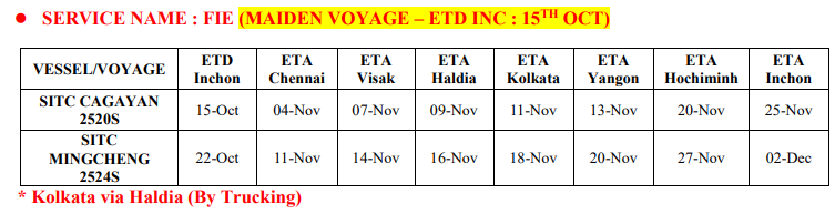 인천발 INDIA (CHENNAI, VISKHAPATNAM, HALDIA, KOLKATA) 직항 서비스 개시